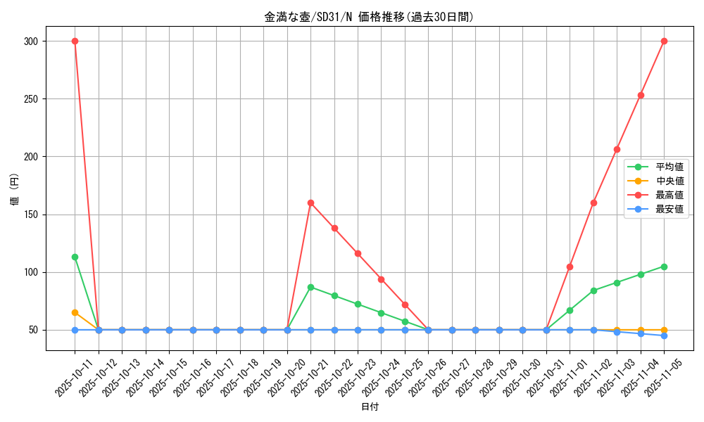 card_6787_series_12489_rarity_1_graph