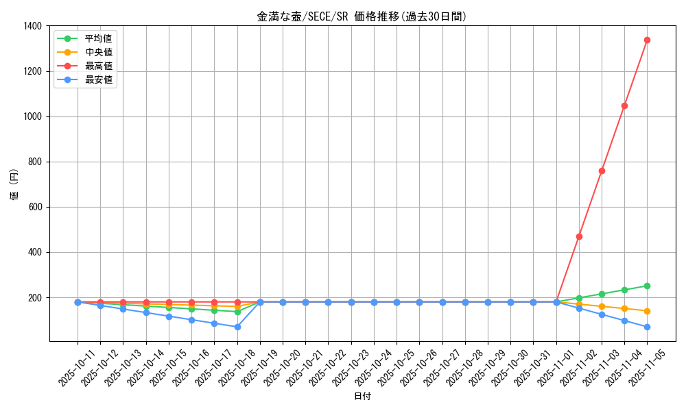 card_6787_series_15644_rarity_3_graph