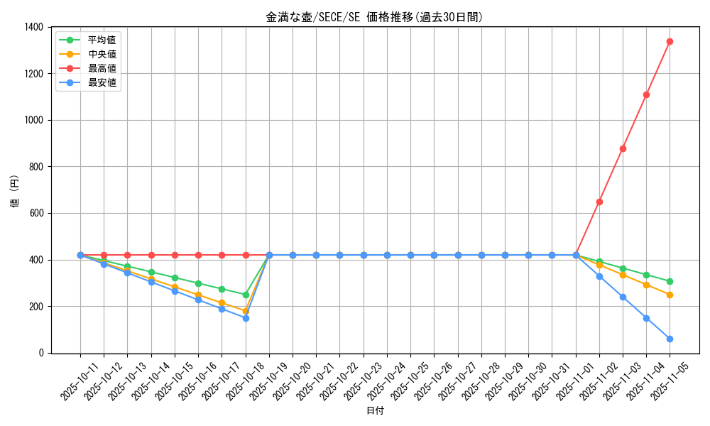 card_6787_series_15644_rarity_5_graph