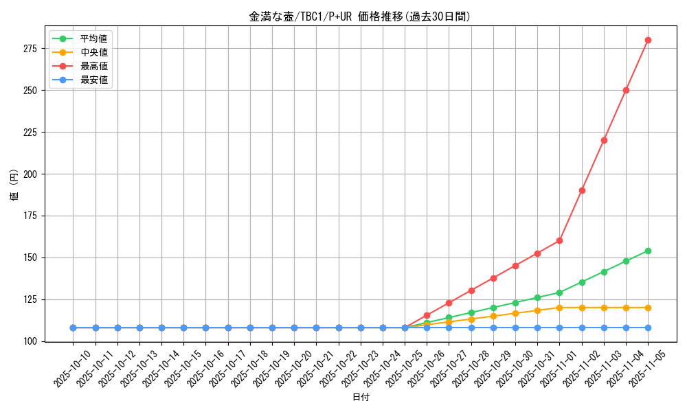 card_6787_series_6389_rarity_495_graph