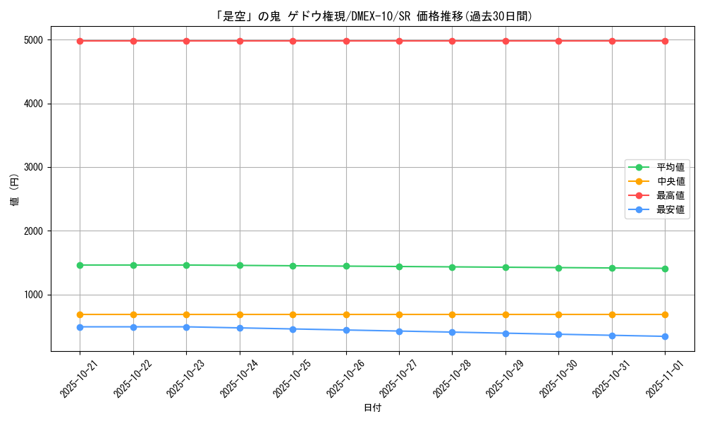 card_67880_series_65430_rarity_101779_graph