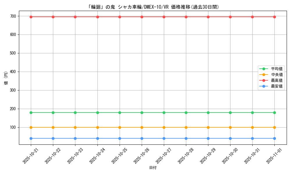 card_67883_series_65430_rarity_101809_graph
