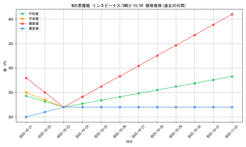 card_67886_series_65430_rarity_101809_graph