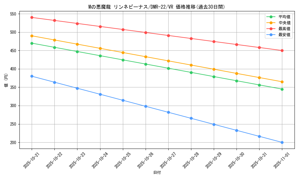 card_67886_series_65458_rarity_101809_graph