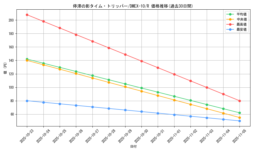card_67889_series_65430_rarity_101829_graph