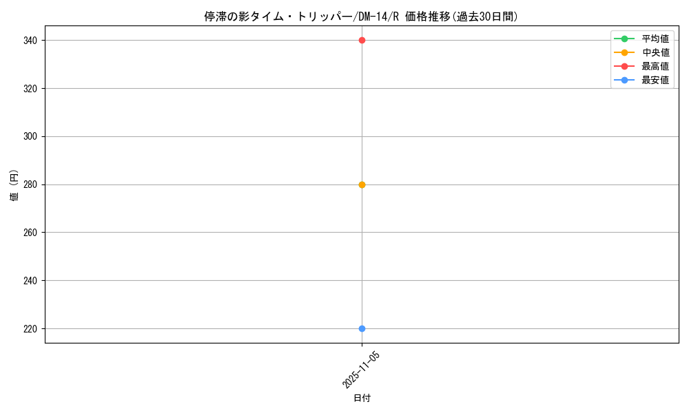 card_67889_series_65688_rarity_101829_graph