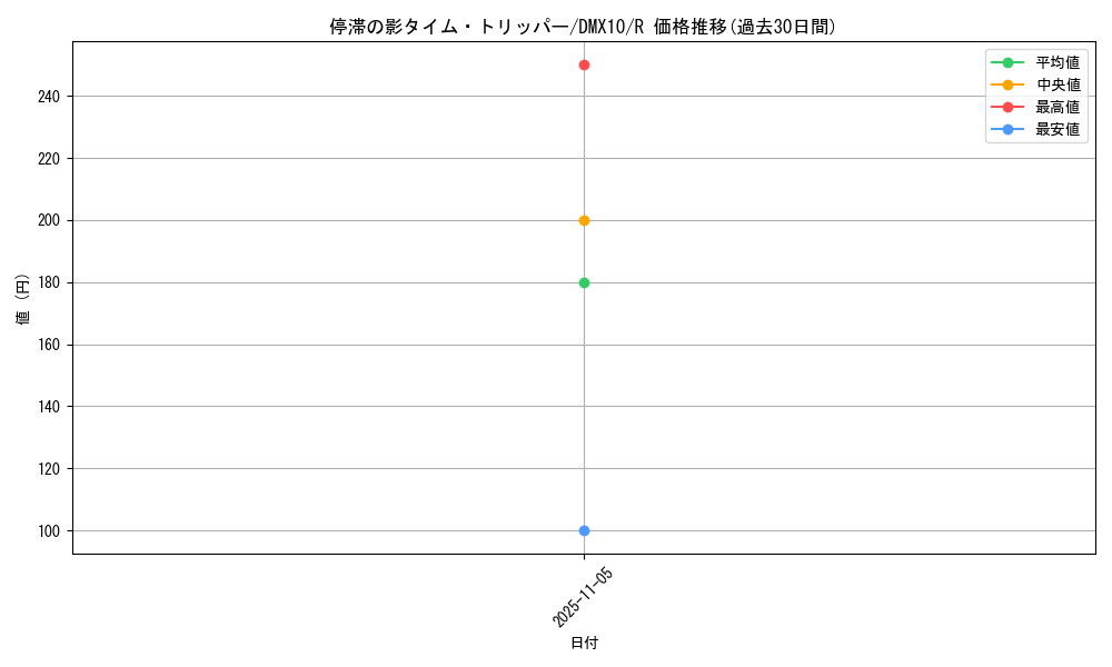 card_67889_series_74725_rarity_101829_graph