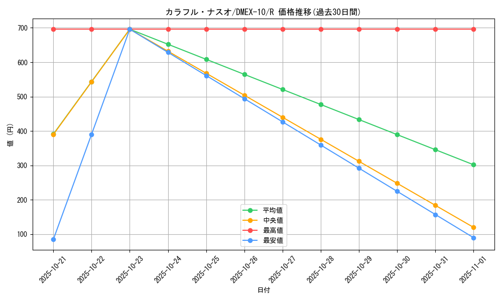 card_67891_series_65430_rarity_101829_graph