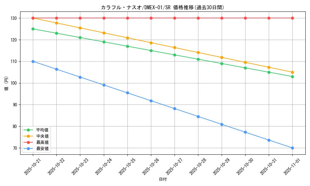 card_67891_series_65450_rarity_101779_graph