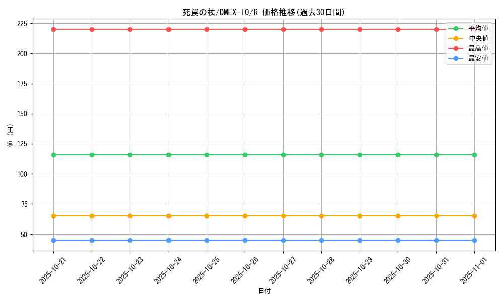 card_67895_series_65430_rarity_101829_graph