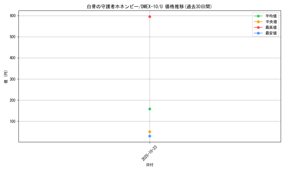 card_67899_series_65430_rarity_101855_graph