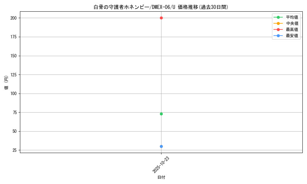 card_67899_series_65437_rarity_101855_graph