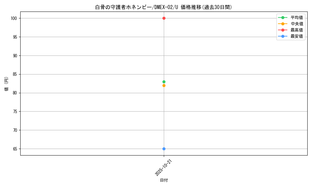 card_67899_series_65445_rarity_101855_graph