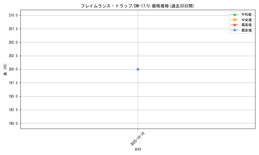 card_67902_series_65684_rarity_101855_graph