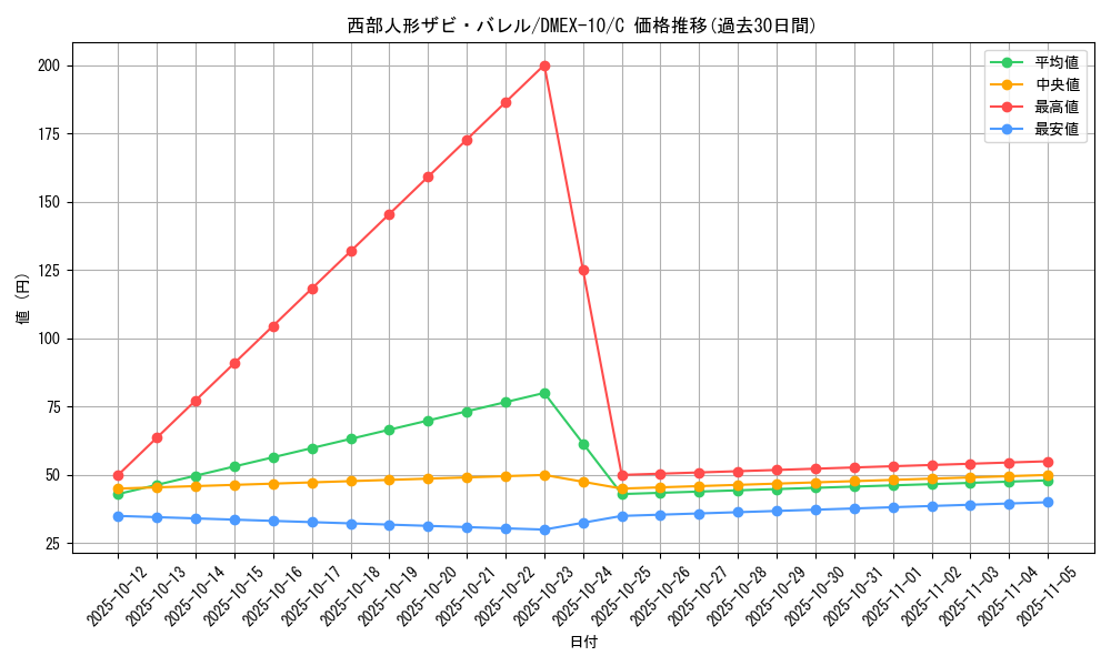 card_67911_series_65430_rarity_101888_graph