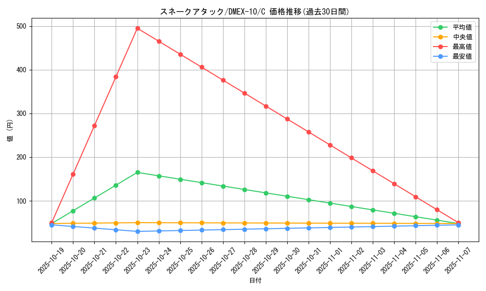 card_67913_series_65430_rarity_101888_graph
