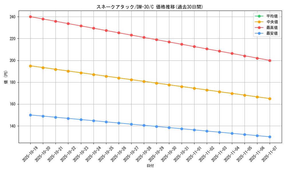 card_67913_series_65667_rarity_101888_graph