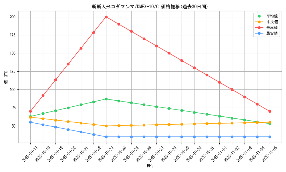 card_67915_series_65430_rarity_101888_graph