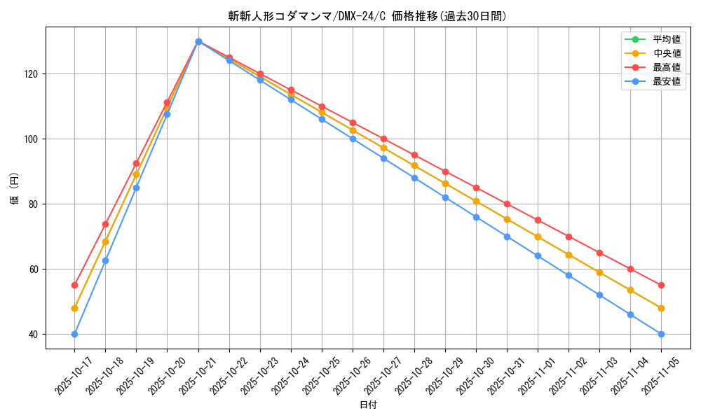 card_67915_series_65457_rarity_101888_graph