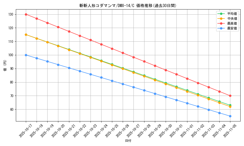 card_67915_series_65481_rarity_101888_graph