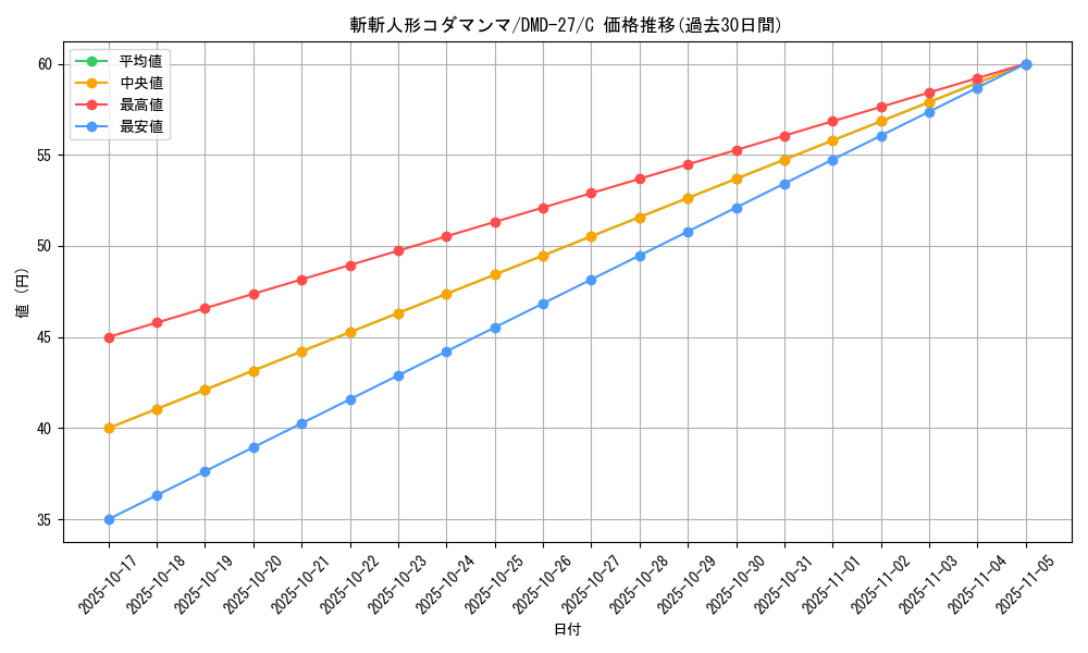 card_67915_series_65788_rarity_101888_graph