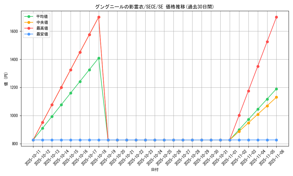 card_6791_series_15644_rarity_5_graph