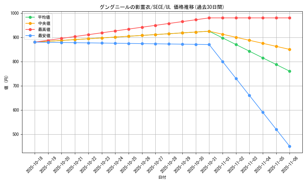 card_6791_series_15644_rarity_77_graph