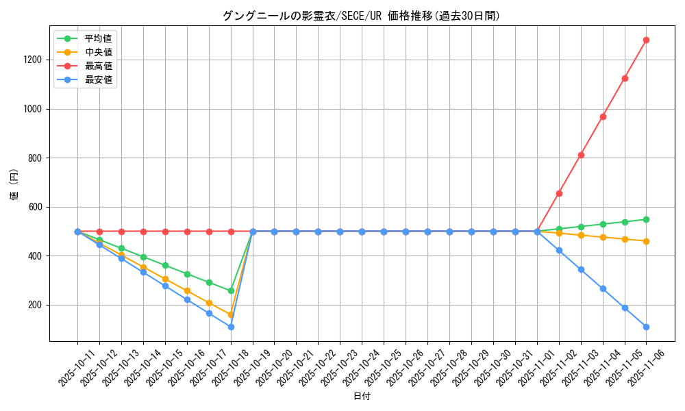 card_6791_series_15644_rarity_7_graph