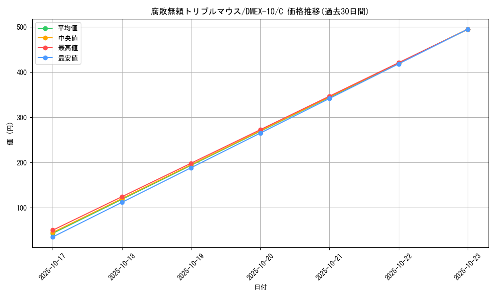 card_67923_series_65430_rarity_101888_graph