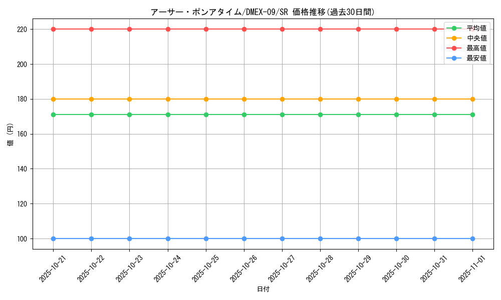 card_67927_series_65431_rarity_101779_graph