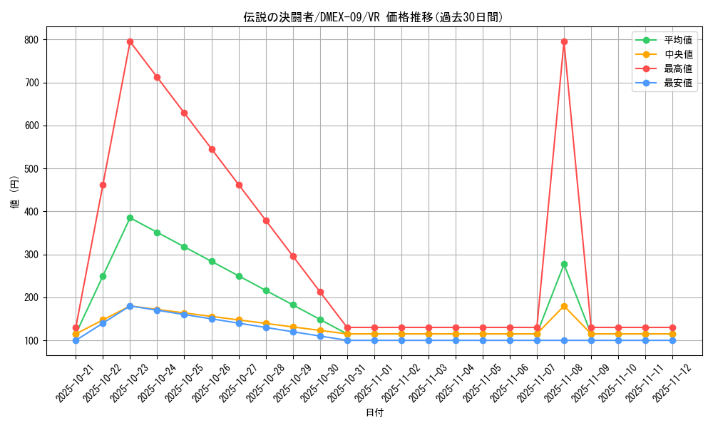 card_67930_series_65431_rarity_101809_graph