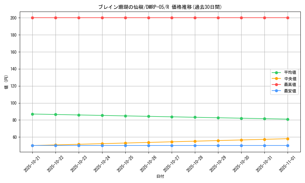 card_67935_series_65447_rarity_101829_graph