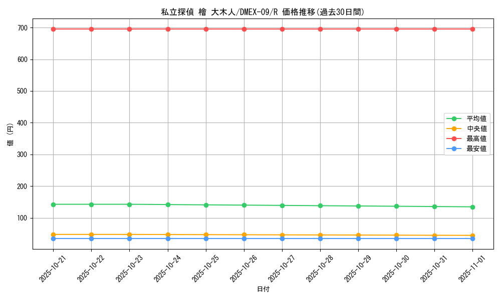 card_67938_series_65431_rarity_101829_graph