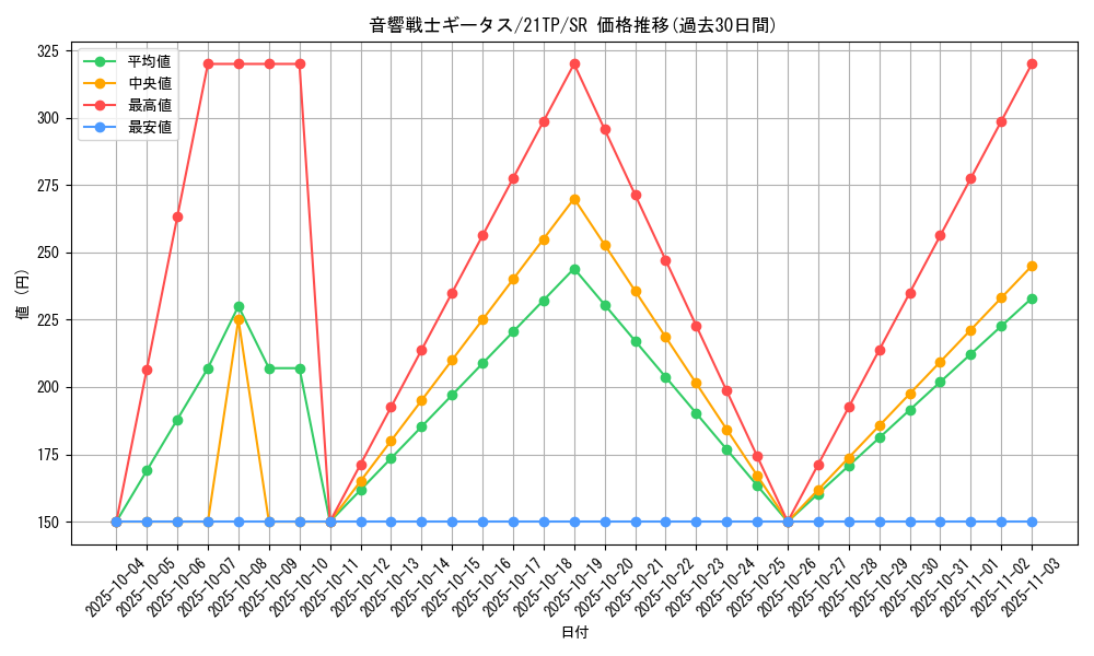 card_6794_series_8933_rarity_3_graph