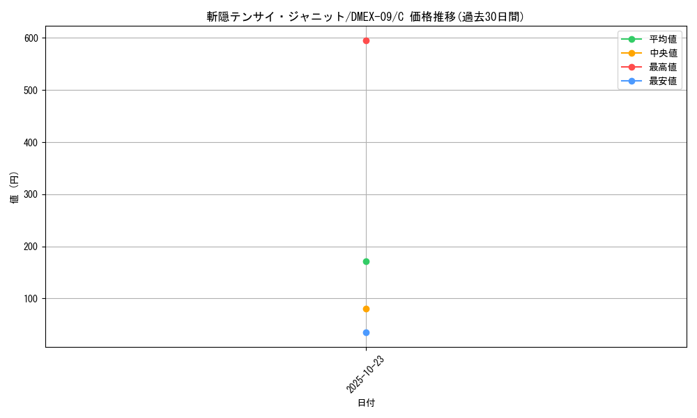 card_67957_series_65431_rarity_101888_graph