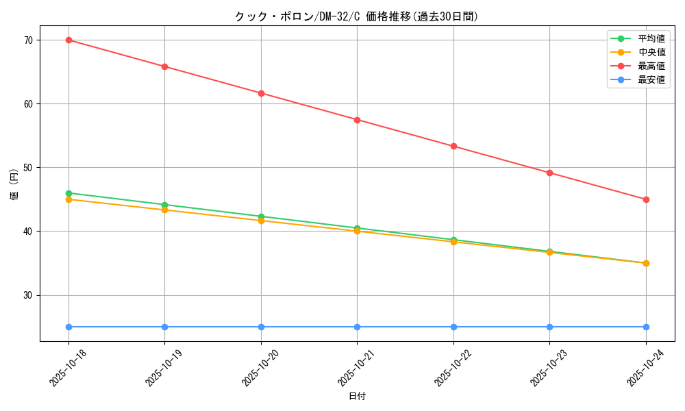card_67962_series_65661_rarity_101888_graph