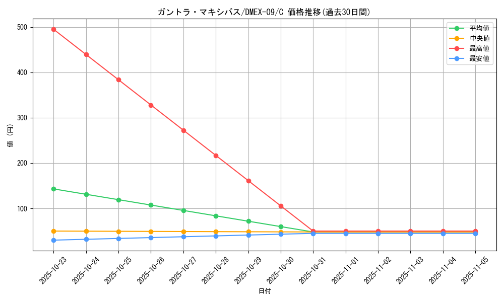card_67967_series_65431_rarity_101888_graph