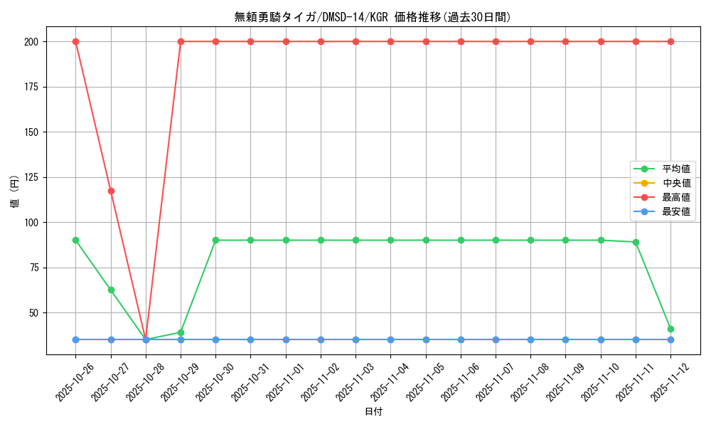 card_67969_series_65754_rarity_223866_graph