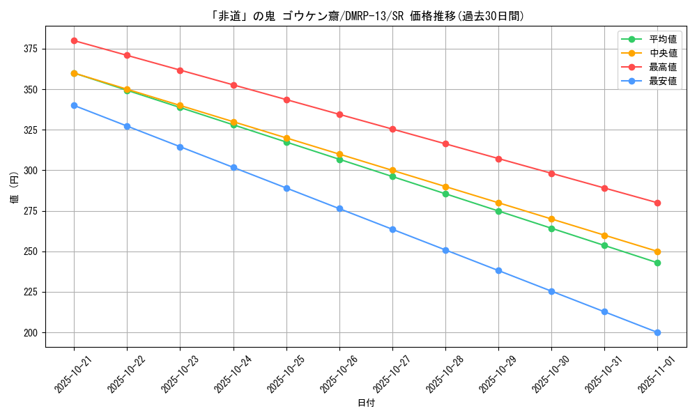 card_67972_series_65432_rarity_101779_graph