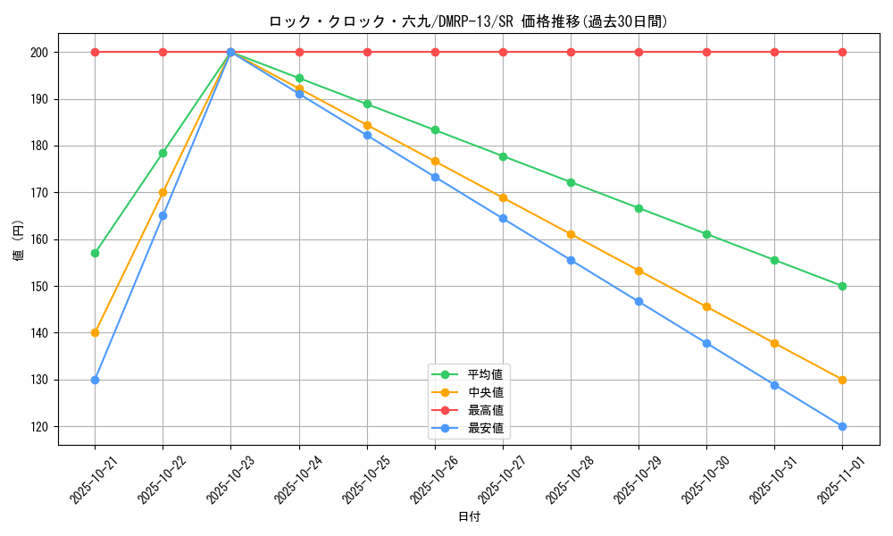 card_67973_series_65432_rarity_101779_graph