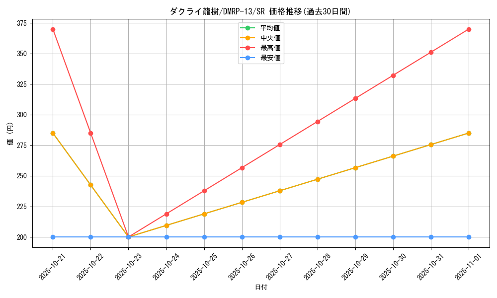 card_67974_series_65432_rarity_101779_graph