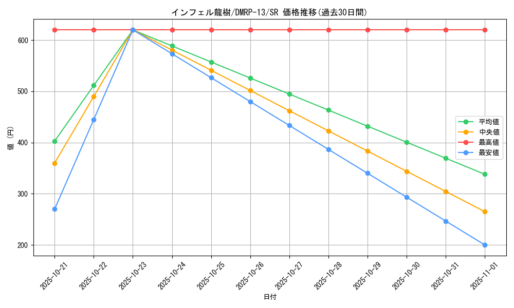 card_67979_series_65432_rarity_101779_graph