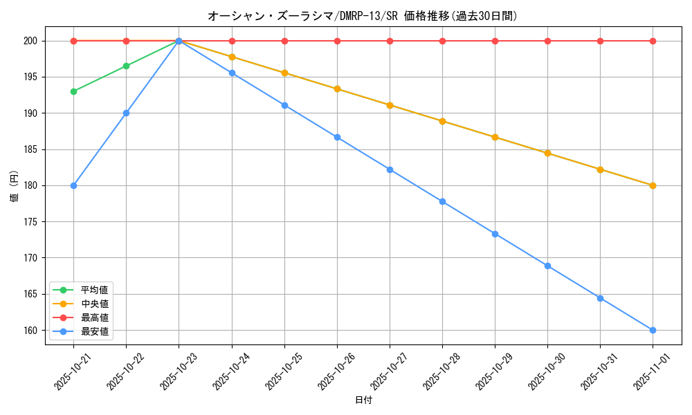 card_67980_series_65432_rarity_101779_graph