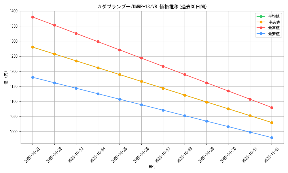 card_67984_series_65432_rarity_101809_graph
