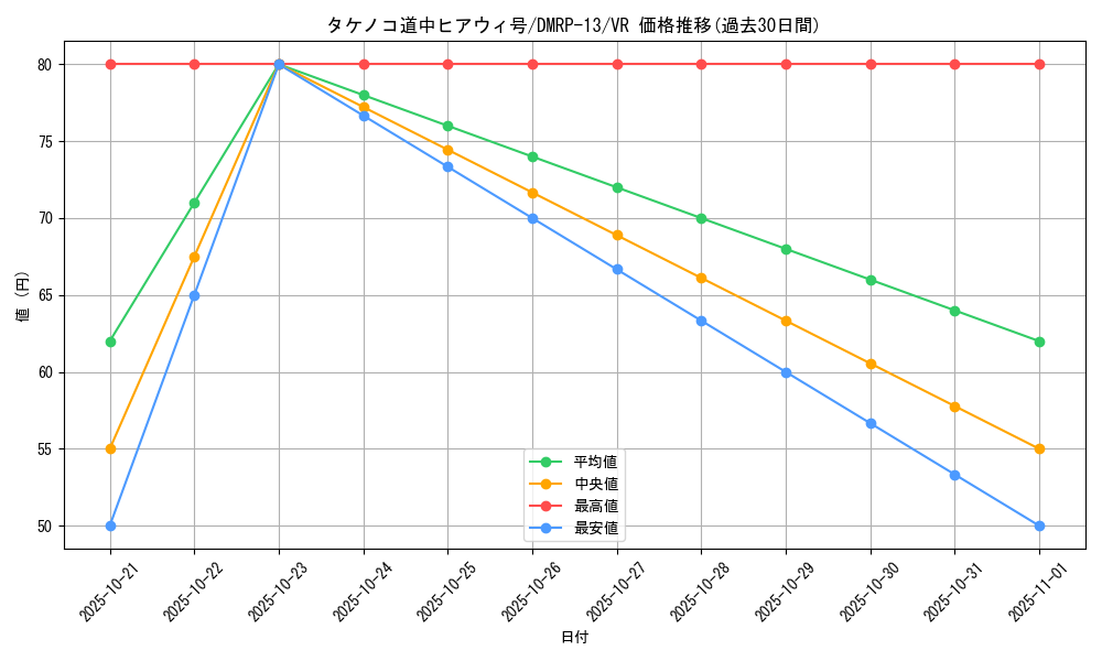 card_67985_series_65432_rarity_101809_graph