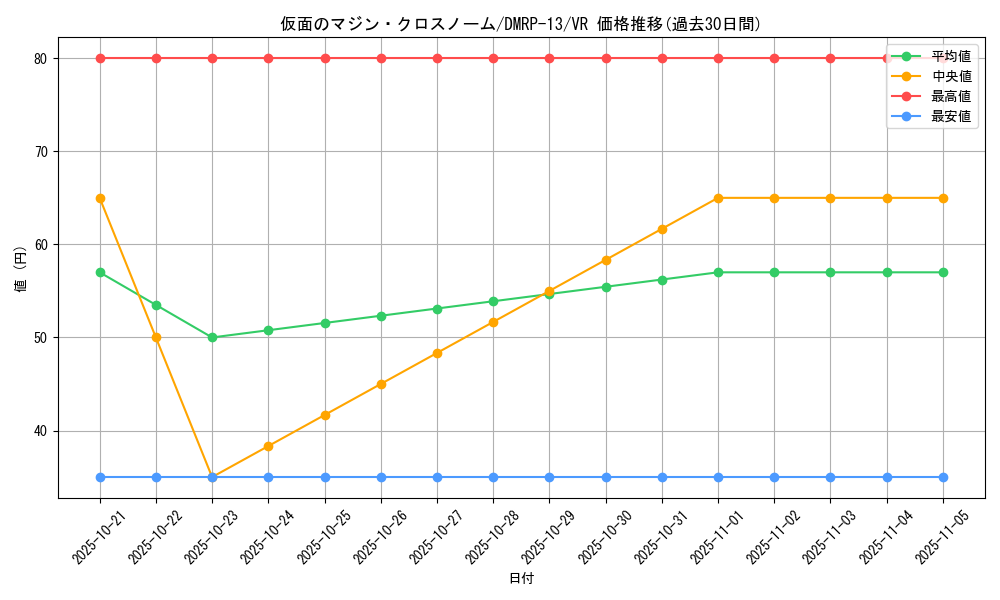 card_67986_series_65432_rarity_101809_graph