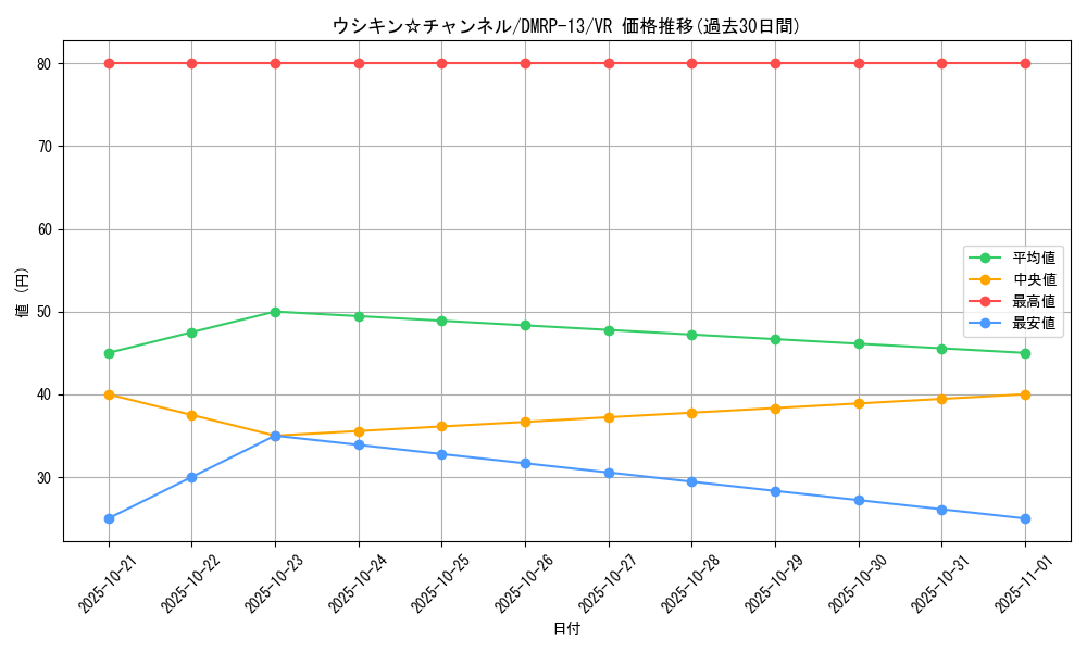 card_67988_series_65432_rarity_101809_graph