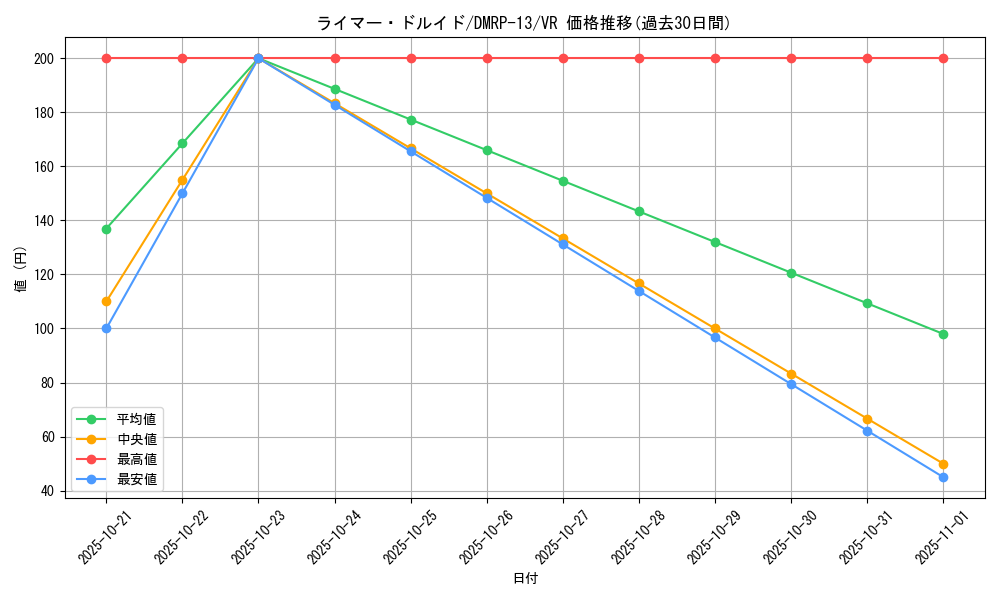 card_67990_series_65432_rarity_101809_graph