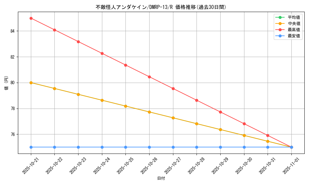 card_67998_series_65432_rarity_101829_graph