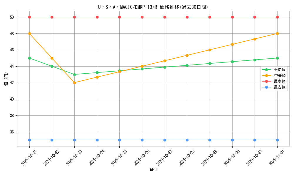 card_68000_series_65432_rarity_101829_graph